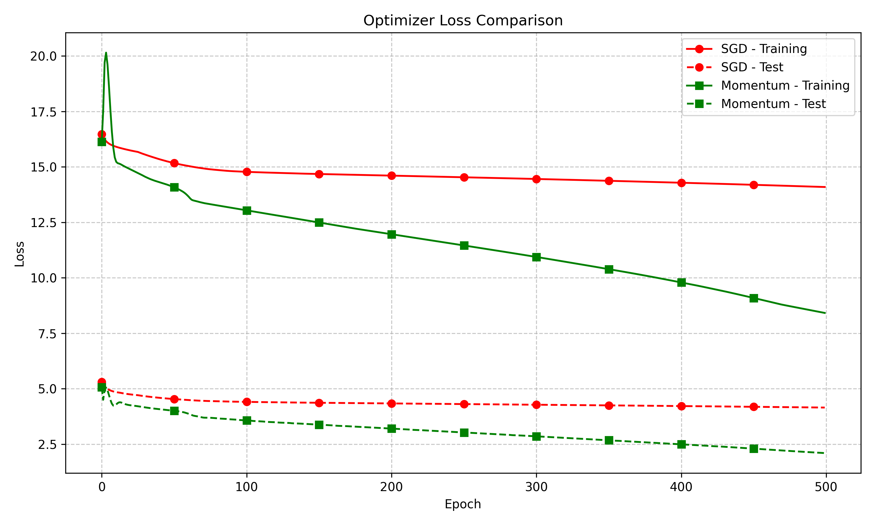 Optimizer Comparison